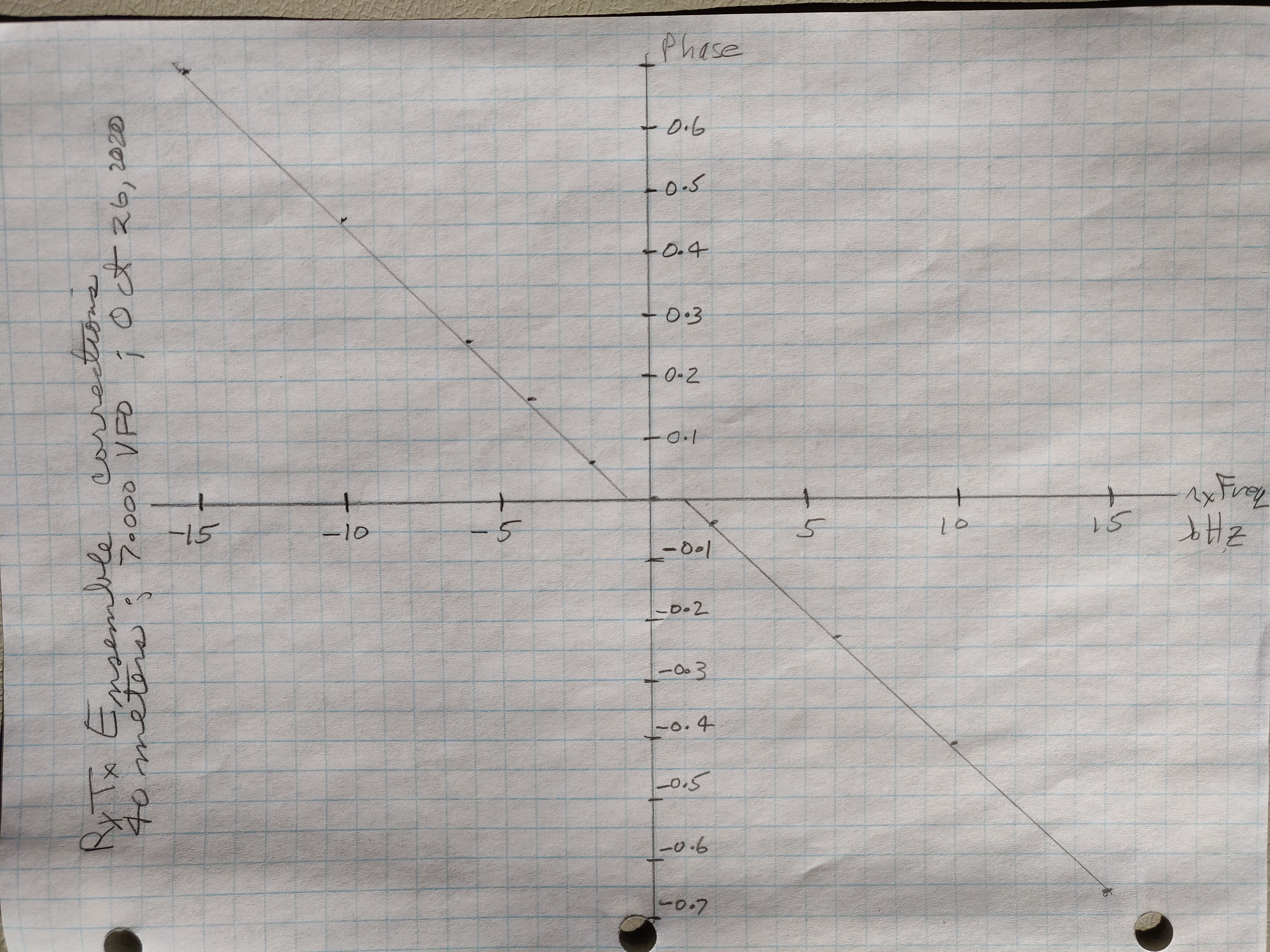 data